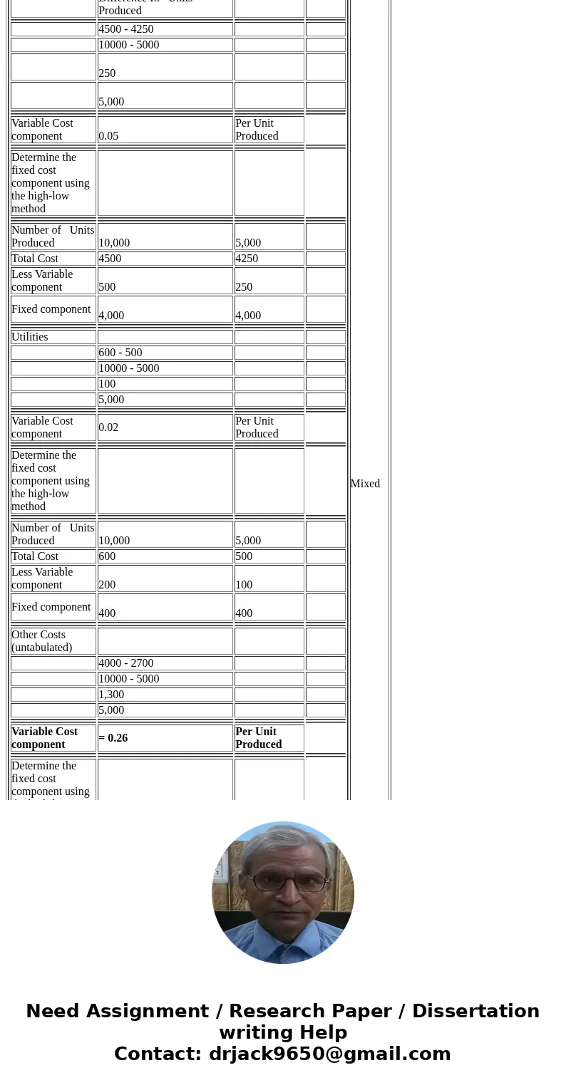  4. Assume a restaurant has the following information available regarding costs at representative levels of monthly sales: Monthly sales in units 5,000 8,000 10