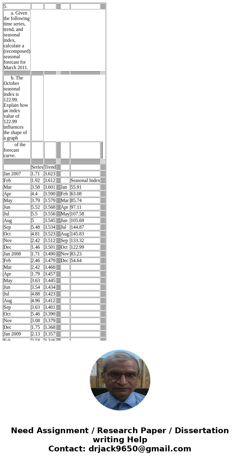  5. a. Given the following time series, trend, and seasonal index, calculate a (recomposed) seasonal forecast for March 2011. b. The October seasonal index is 1