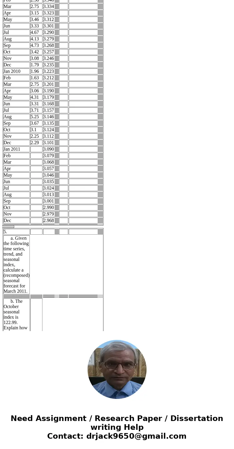  5. a. Given the following time series, trend, and seasonal index, calculate a (recomposed) seasonal forecast for March 2011. b. The October seasonal index is 1