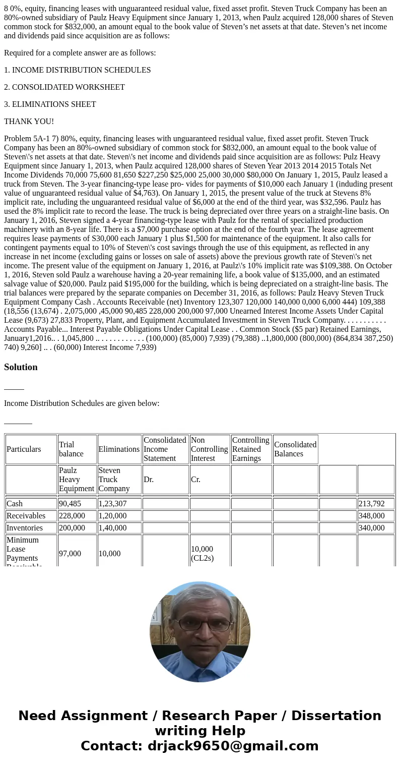 8 0%, equity, financing leases with unguaranteed residual value, fixed asset profit. Steven Truck Company has been an 80%-owned subsidiary of Paulz Heavy Equipm