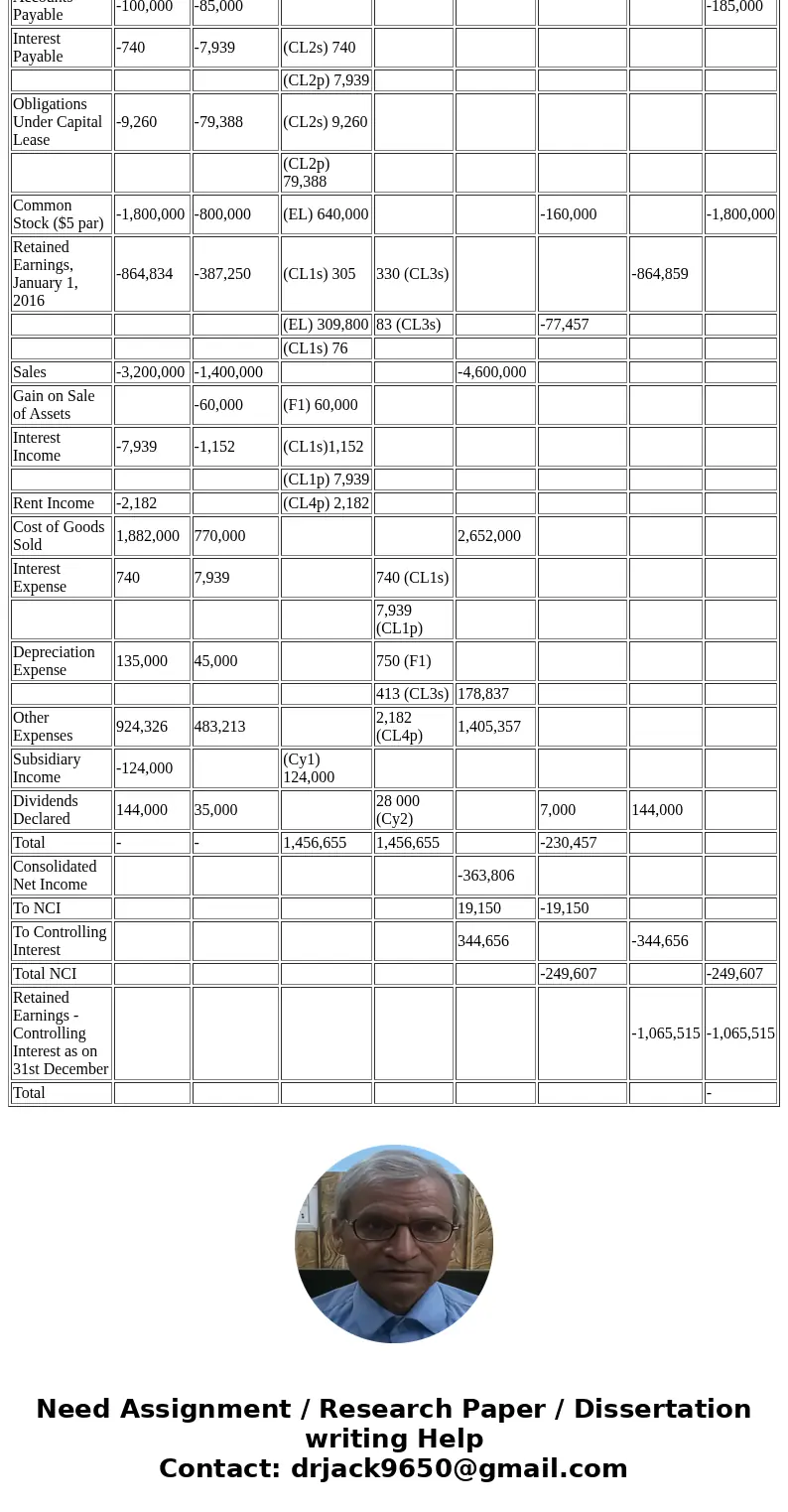 8 0%, equity, financing leases with unguaranteed residual value, fixed asset profit. Steven Truck Company has been an 80%-owned subsidiary of Paulz Heavy Equipm
