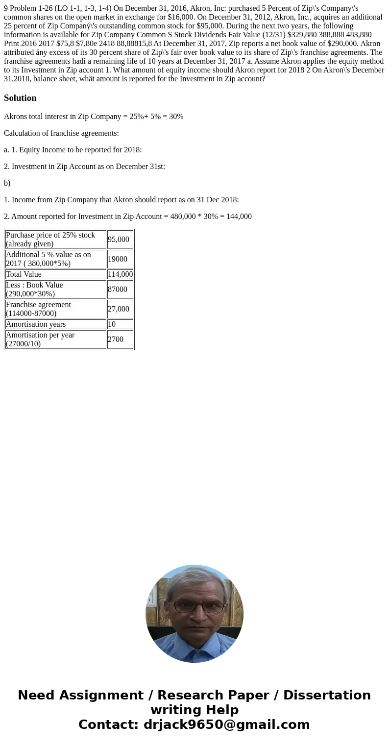 9 Problem 1-26 (LO 1-1, 1-3, 1-4) On December 31, 2016, Akron, Inc: purchased 5 Percent of Zip\'s Company\'s common shares on the open market in exchange for $  9 Problem 1-26 (LO 1-1, 1-3, 1-4) On December 31, 2016, Akron, Inc: purchased 5 Percent of Zip\'s Company\'s common shares on the open market in exchange for $