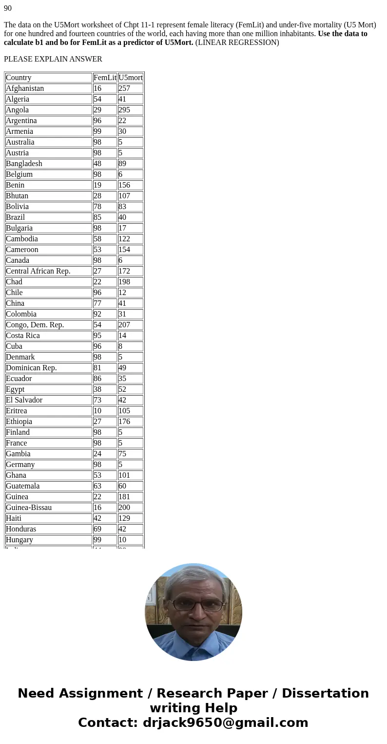 90 The data on the U5Mort worksheet of Chpt 11-1 represent female literacy (FemLit) and under-five mortality (U5 Mort) for one hundred and fourteen countries of