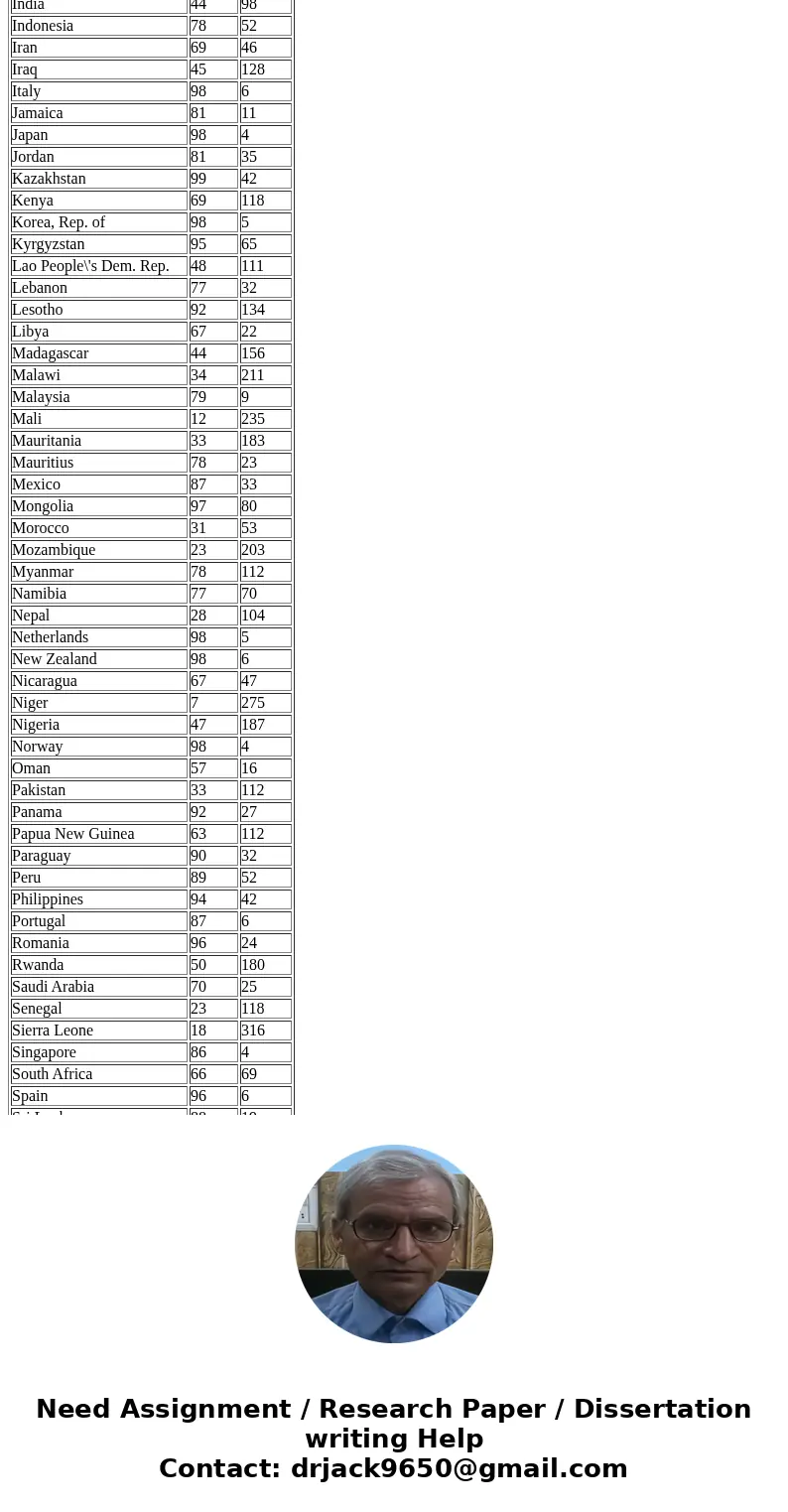 90 The data on the U5Mort worksheet of Chpt 11-1 represent female literacy (FemLit) and under-five mortality (U5 Mort) for one hundred and fourteen countries of
