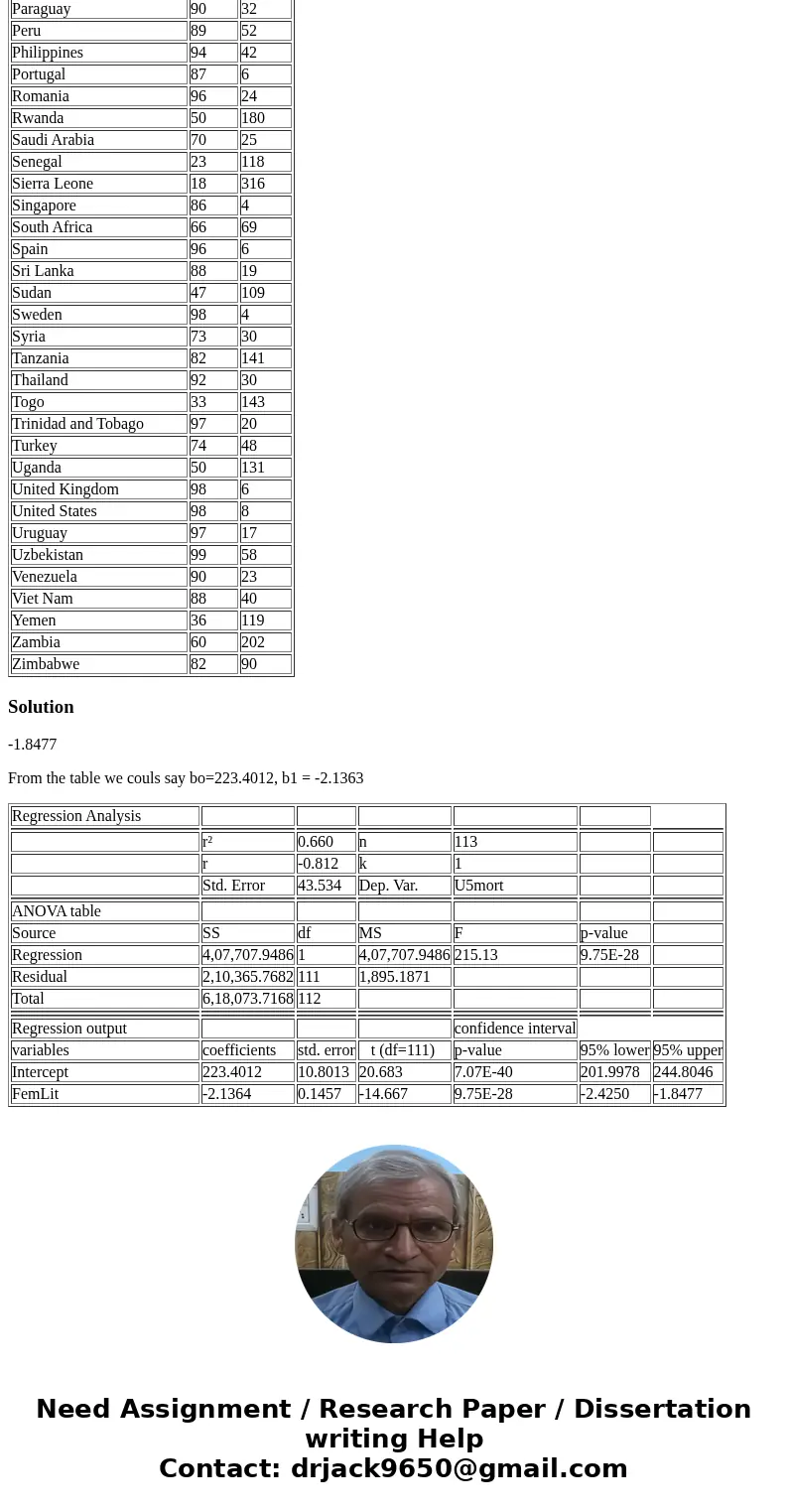 90 The data on the U5Mort worksheet of Chpt 11-1 represent female literacy (FemLit) and under-five mortality (U5 Mort) for one hundred and fourteen countries of