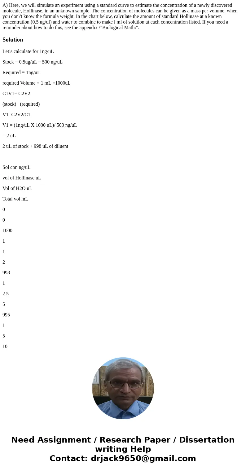  A) Here, we will simulate an experiment using a standard curve to estimate the concentration of a newly discovered molecule, Hollinase, in an unknown sample. T