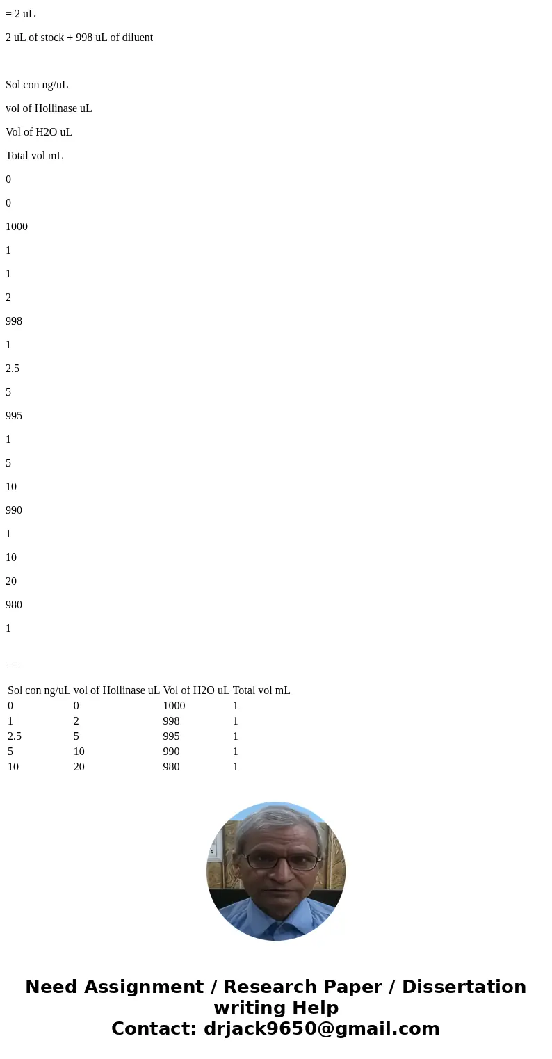  A) Here, we will simulate an experiment using a standard curve to estimate the concentration of a newly discovered molecule, Hollinase, in an unknown sample. T