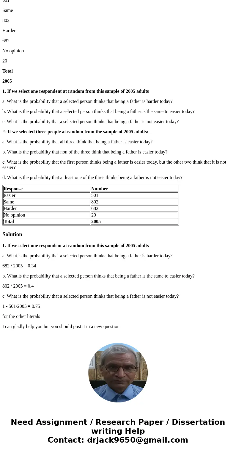 A pew research poll in 2011 asked 2005 us adult weather being a father is harder than it was a generation ago. Here is the data Response Number Easier 501 Same  A pew research poll in 2011 asked 2005 us adult weather being a father is harder than it was a generation ago. Here is the data Response Number Easier 501 Same
