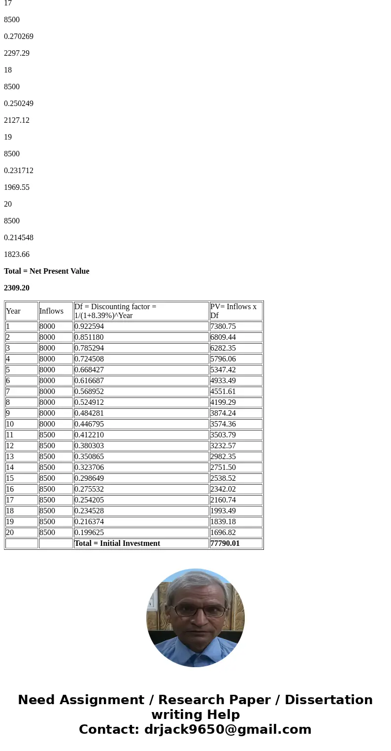 A project has annual cash flows of $8,000 for the next 10 years and then $8,500 each year for the following 10 years. The IRR of this 20-year project is 8.39%.  A project has annual cash flows of $8,000 for the next 10 years and then $8,500 each year for the following 10 years. The IRR of this 20-year project is 8.39%.