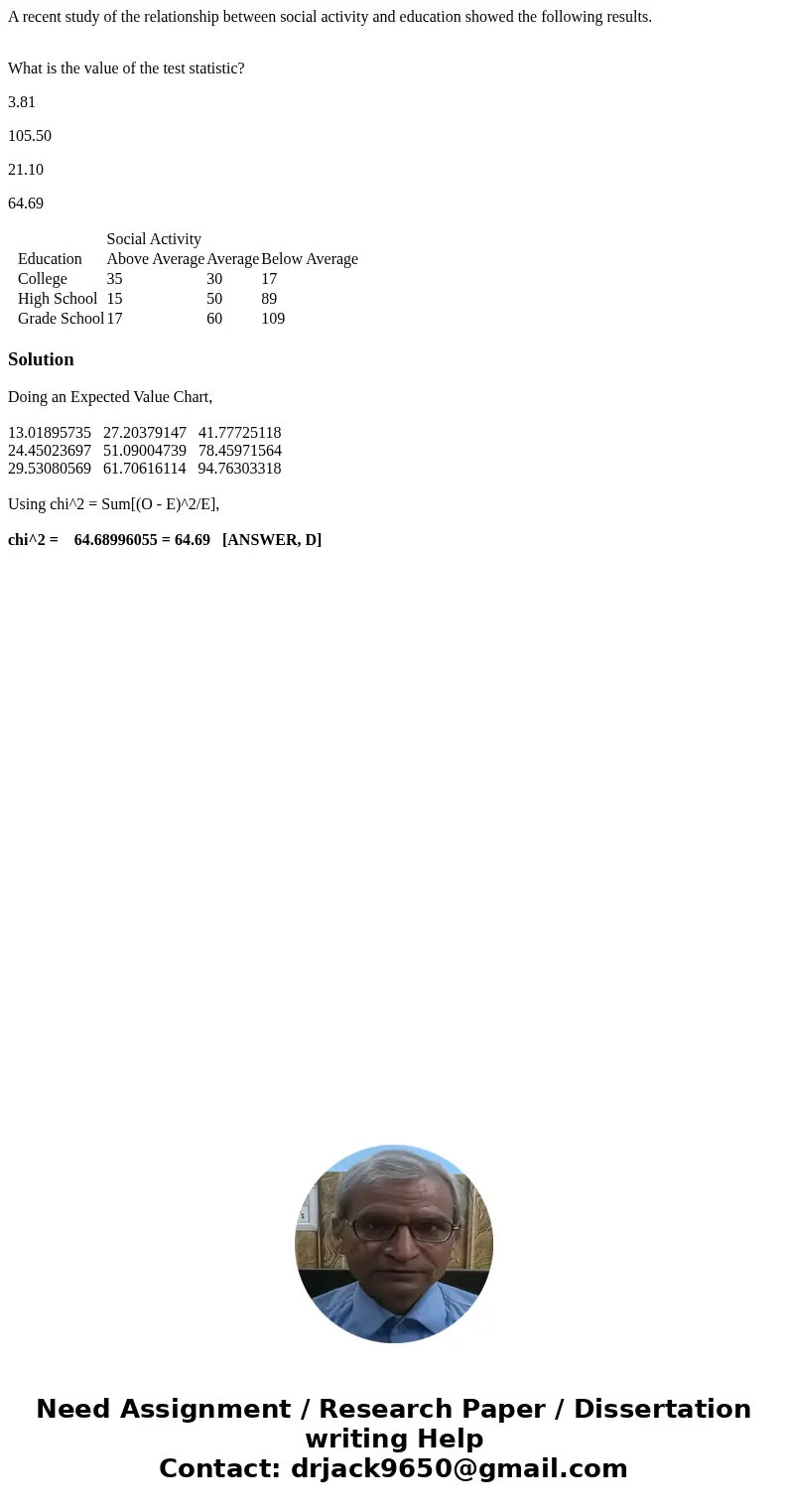A recent study of the relationship between social activity and education showed the following results. What is the value of the test statistic? 3.81 105.50 21.1