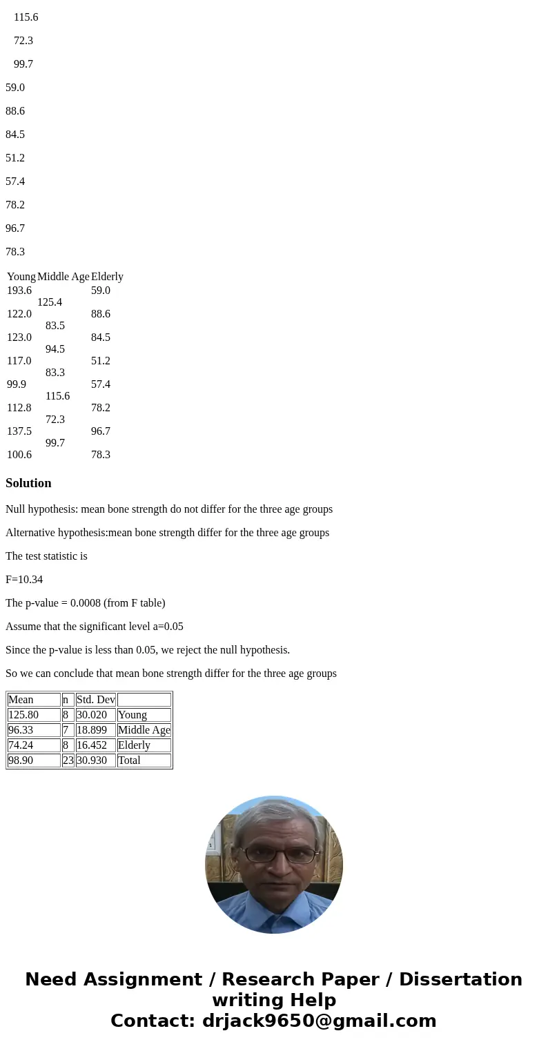 A recent study that examined bone strength collected data from cadaveric femurs from subjects in three age groups. The data are below. Does mean bone strength d A recent study that examined bone strength collected data from cadaveric femurs from subjects in three age groups. The data are below. Does mean bone strength d