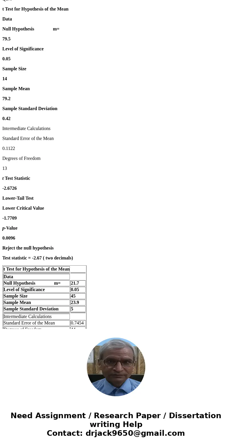  A researcher wishes to test the hypothesis that the mean age at first marriage for women in Texas is less than 21.7, In a sample of/45/Texas women, he finds th
