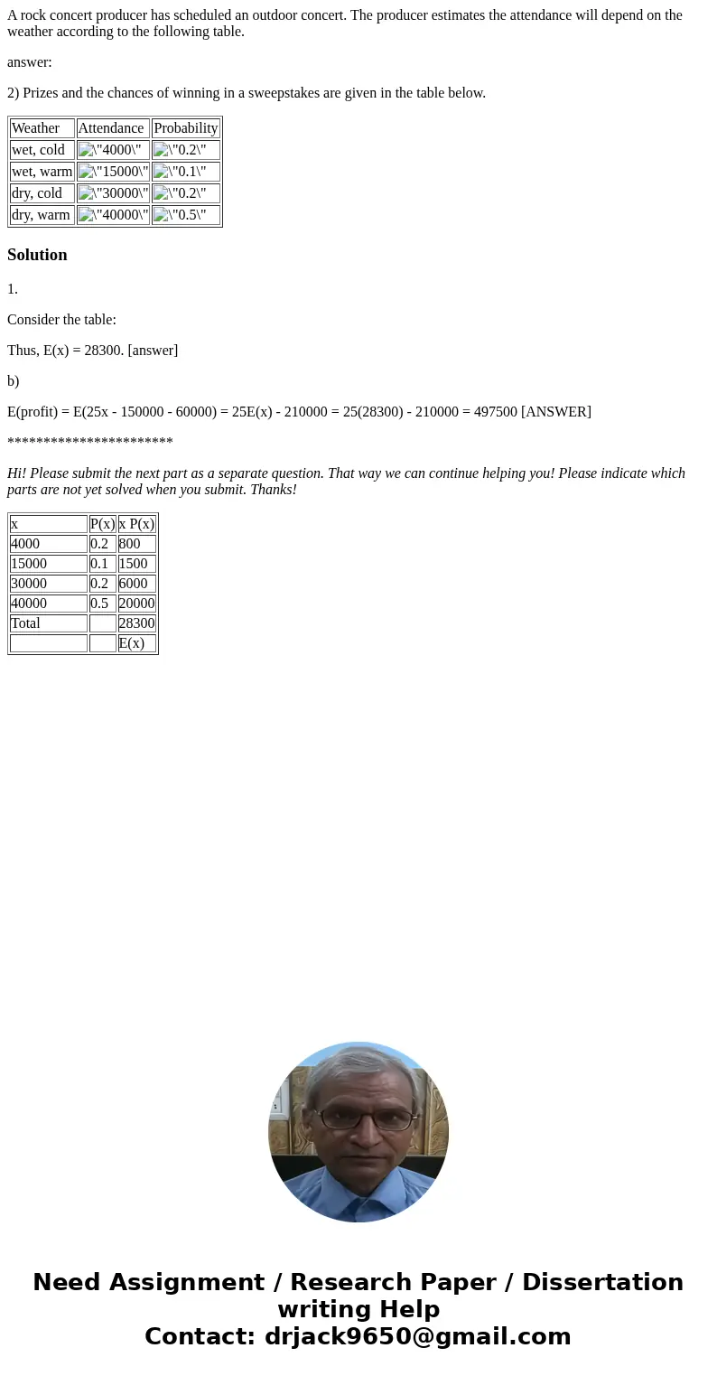 A rock concert producer has scheduled an outdoor concert. The producer estimates the attendance will depend on the weather according to the following table. ans