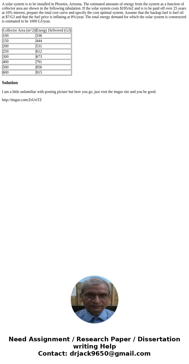 A solar system is to be installed in Phoenix, Arizona. The estimated amounts of energy from the system as a function of collector area are shown in the followin A solar system is to be installed in Phoenix, Arizona. The estimated amounts of energy from the system as a function of collector area are shown in the followin