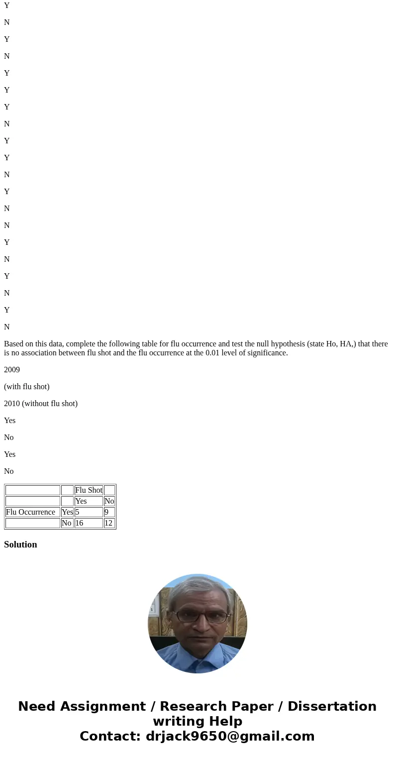 A study was conducted to evaluate the relative efficacy of flu shot in preventing flu each year in college students. In 2009, a group of college students who to A study was conducted to evaluate the relative efficacy of flu shot in preventing flu each year in college students. In 2009, a group of college students who to