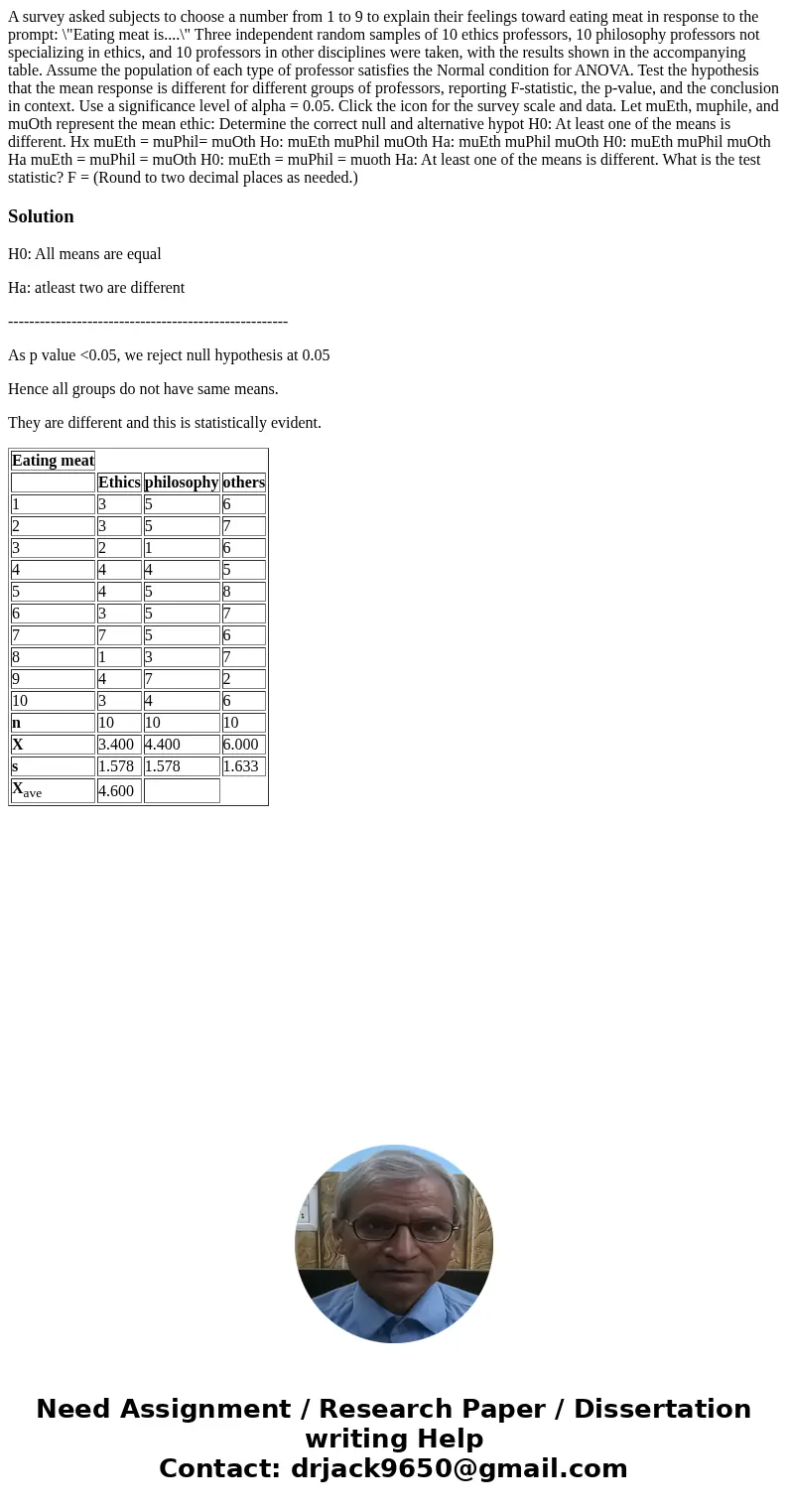  A survey asked subjects to choose a number from 1 to 9 to explain their feelings toward eating meat in response to the prompt: \