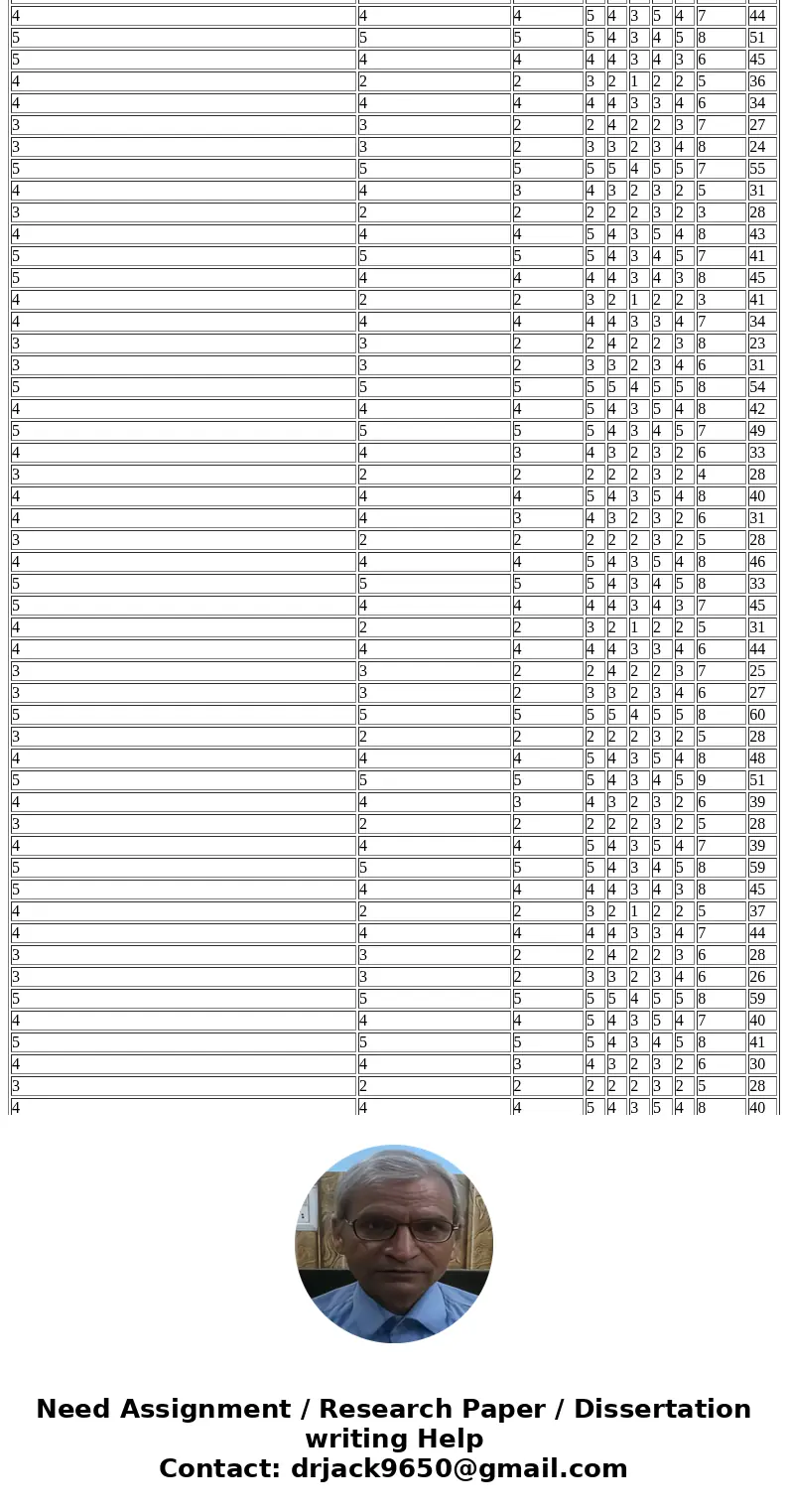 Age analysis: Is there a statistically significant difference between age and the dependent variables? Sort each of the dependent data columns into the followin
