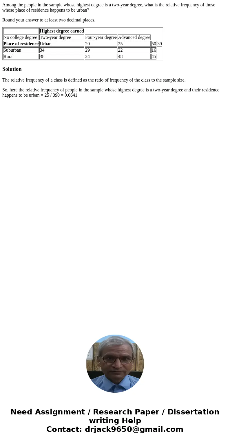 Among the people in the sample whose highest degree is a two-year degree, what is the relative frequency of those whose place of residence happens to be urban? 