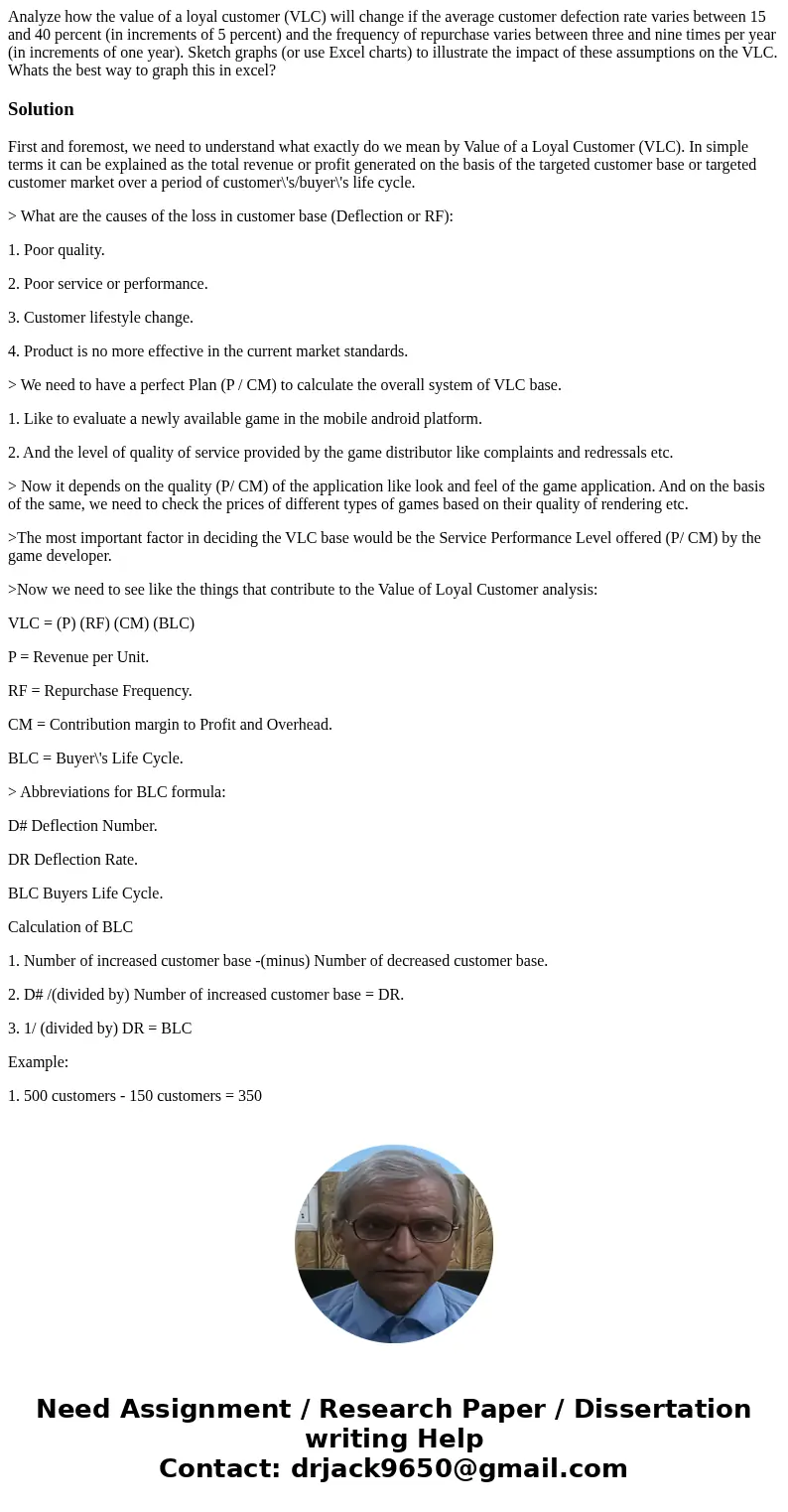 Analyze how the value of a loyal customer (VLC) will change if the average customer defection rate varies between 15 and 40 percent (in increments of 5 percent) Analyze how the value of a loyal customer (VLC) will change if the average customer defection rate varies between 15 and 40 percent (in increments of 5 percent)