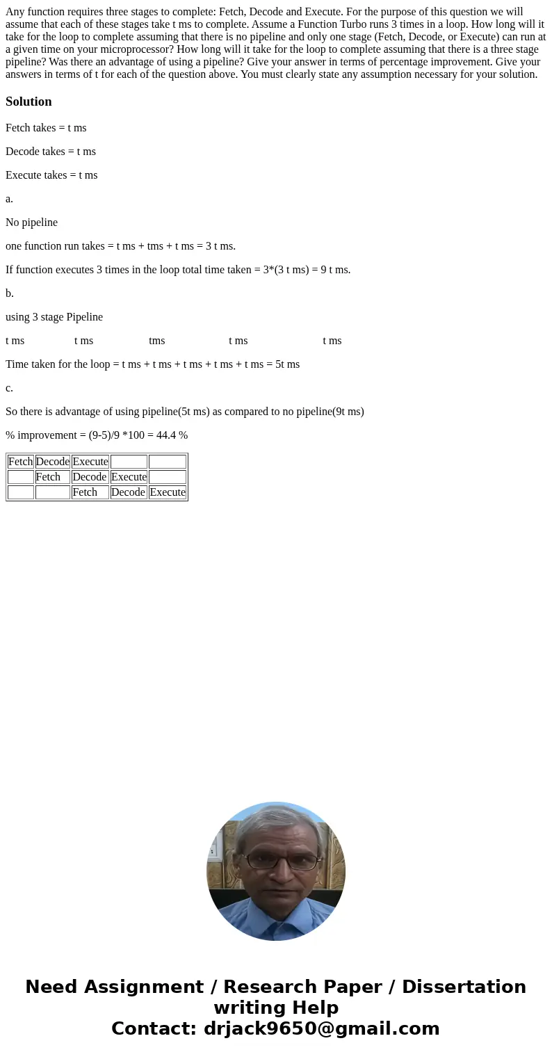 Any function requires three stages to complete: Fetch, Decode and Execute. For the purpose of this question we will assume that each of these stages take t ms   Any function requires three stages to complete: Fetch, Decode and Execute. For the purpose of this question we will assume that each of these stages take t ms