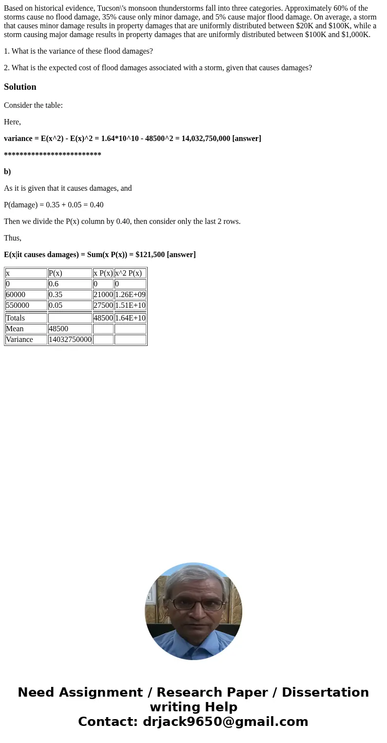 Based on historical evidence, Tucson\'s monsoon thunderstorms fall into three categories. Approximately 60% of the storms cause no flood damage, 35% cause only  Based on historical evidence, Tucson\'s monsoon thunderstorms fall into three categories. Approximately 60% of the storms cause no flood damage, 35% cause only