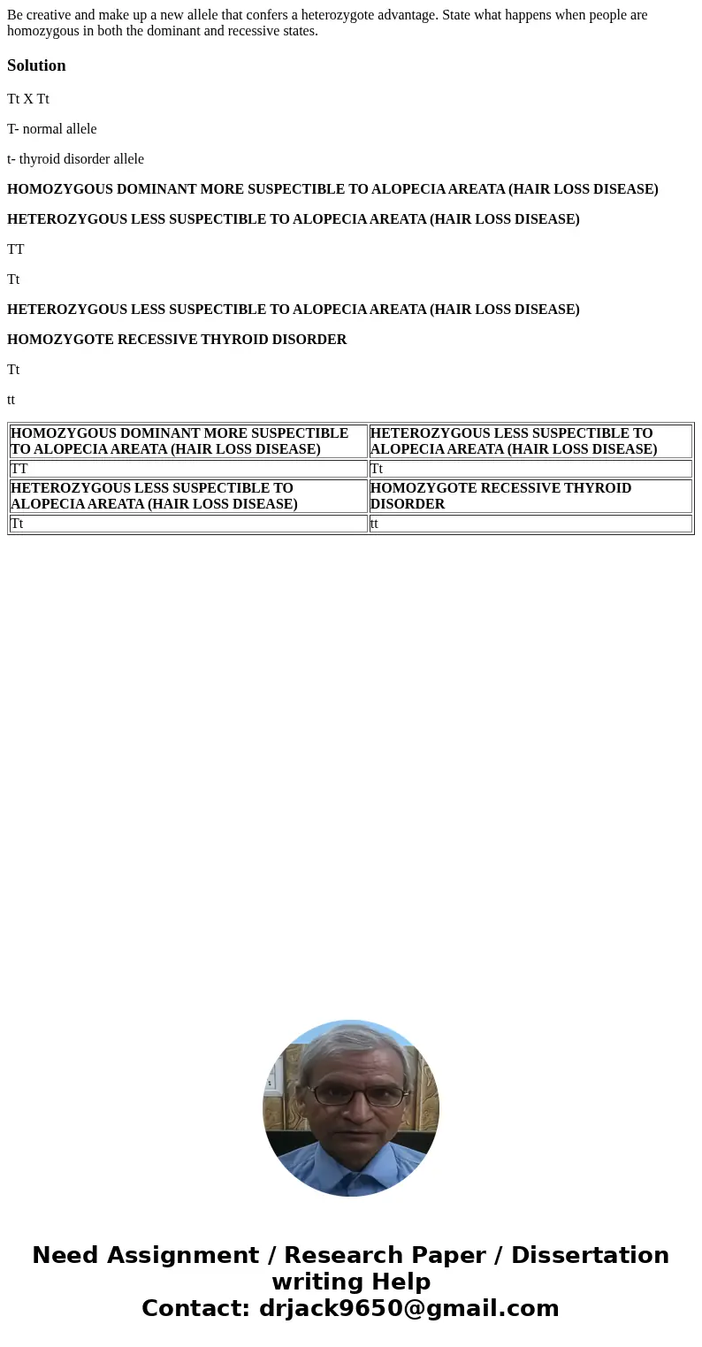 Be creative and make up a new allele that confers a heterozygote advantage. State what happens when people are homozygous in both the dominant and recessive st  Be creative and make up a new allele that confers a heterozygote advantage. State what happens when people are homozygous in both the dominant and recessive st