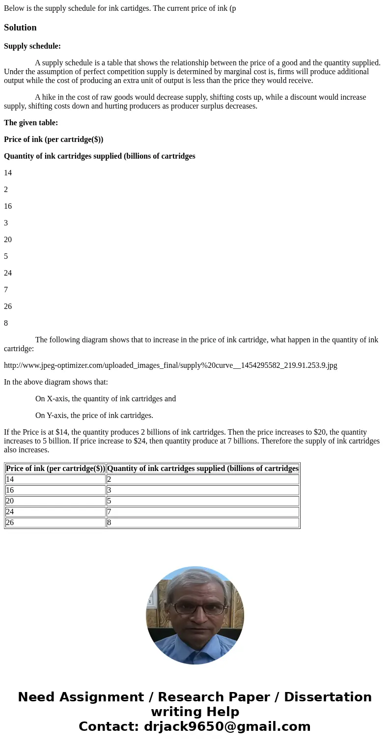 Below is the supply schedule for ink cartidges. The current price of ink (pSolutionSupply schedule: A supply schedule is a table that shows the relationship be  Below is the supply schedule for ink cartidges. The current price of ink (pSolutionSupply schedule: A supply schedule is a table that shows the relationship be