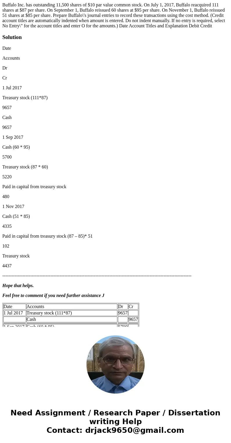 Buffalo Inc. has outstanding 11,500 shares of $10 par value common stock. On July 1, 2017, Buffalo reacquired 111 shares at $87 per share. On September 1, Buff  Buffalo Inc. has outstanding 11,500 shares of $10 par value common stock. On July 1, 2017, Buffalo reacquired 111 shares at $87 per share. On September 1, Buff