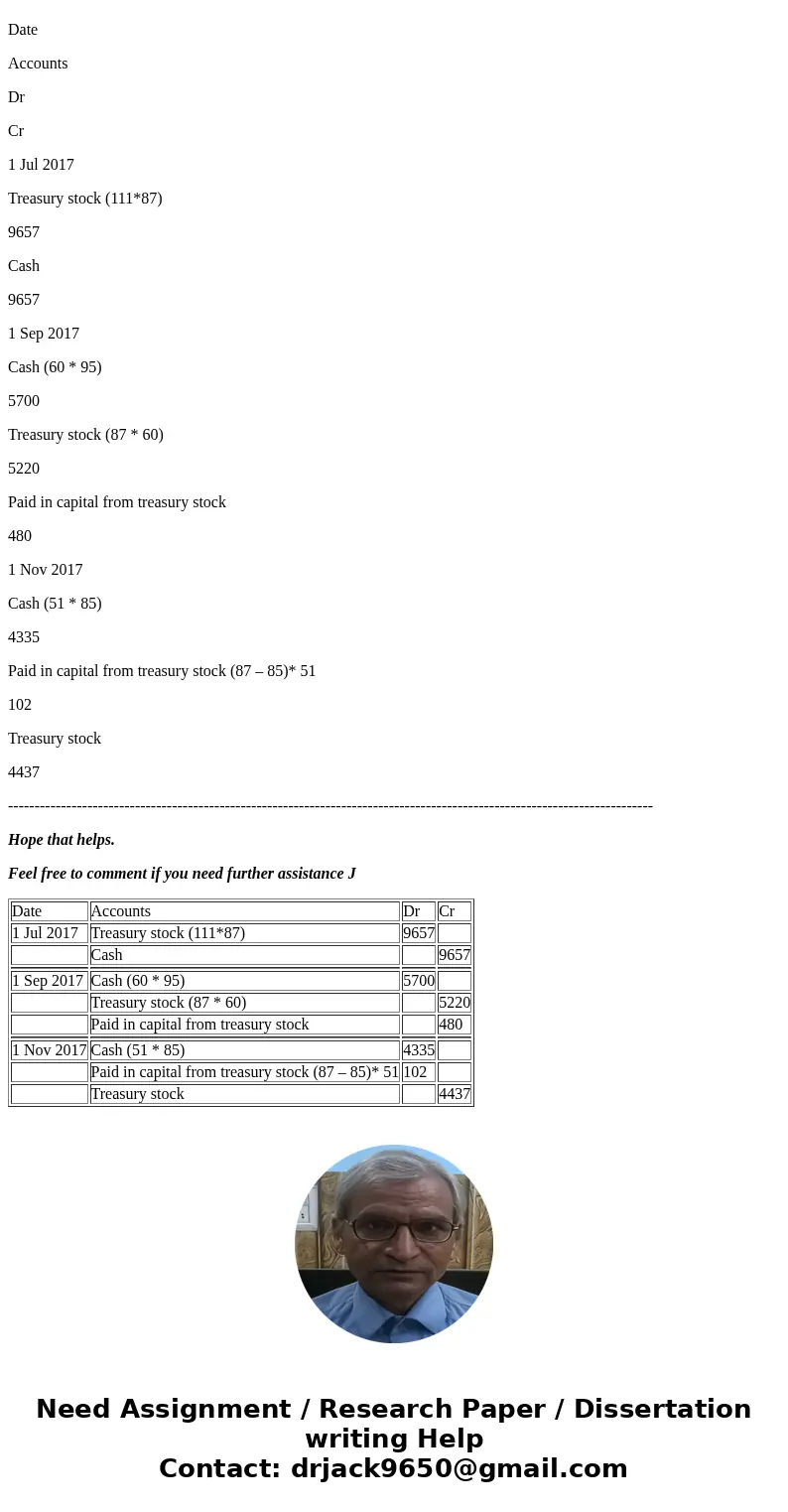 Buffalo Inc. has outstanding 11,500 shares of $10 par value common stock. On July 1, 2017, Buffalo reacquired 111 shares at $87 per share. On September 1, Buff  Buffalo Inc. has outstanding 11,500 shares of $10 par value common stock. On July 1, 2017, Buffalo reacquired 111 shares at $87 per share. On September 1, Buff