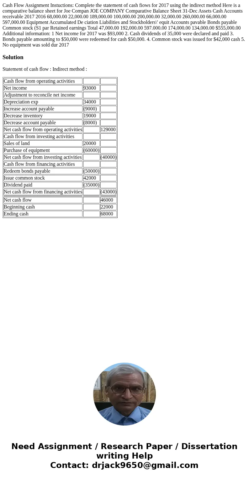  Cash Flow Assignment Instuctions: Complete the statement of cash fiows for 2017 using the indirect method Here is a comparative balance sheet for Joe Compan JO