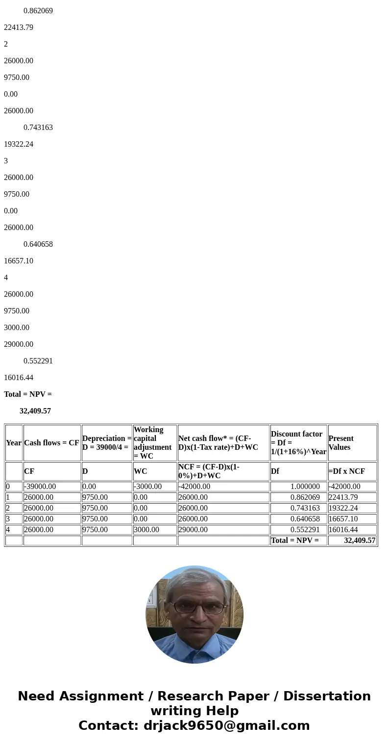 Choi is expanding and expects operating cash flows of $26,000 a year for 4 years as a result. The expansion requires $39,000 in new fixed assets. These assets w Choi is expanding and expects operating cash flows of $26,000 a year for 4 years as a result. The expansion requires $39,000 in new fixed assets. These assets w