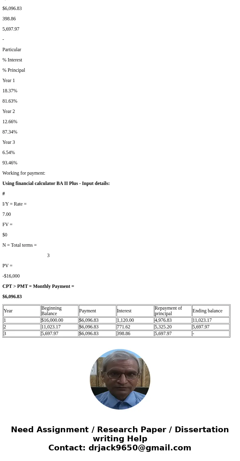 Click here to read the eBook: Amortized Loans AMORTIZATION SCHEDULE a. Complete an amortization schedule for a $16,000 loan to be repaid in equal installments   Click here to read the eBook: Amortized Loans AMORTIZATION SCHEDULE a. Complete an amortization schedule for a $16,000 loan to be repaid in equal installments