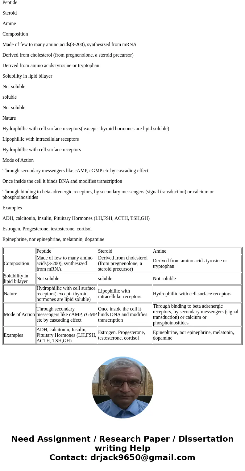 Compare/contrast the following classes of hormones by identifying three similarities and four differences among/between them. In addition, be able to list seve  Compare/contrast the following classes of hormones by identifying three similarities and four differences among/between them. In addition, be able to list seve