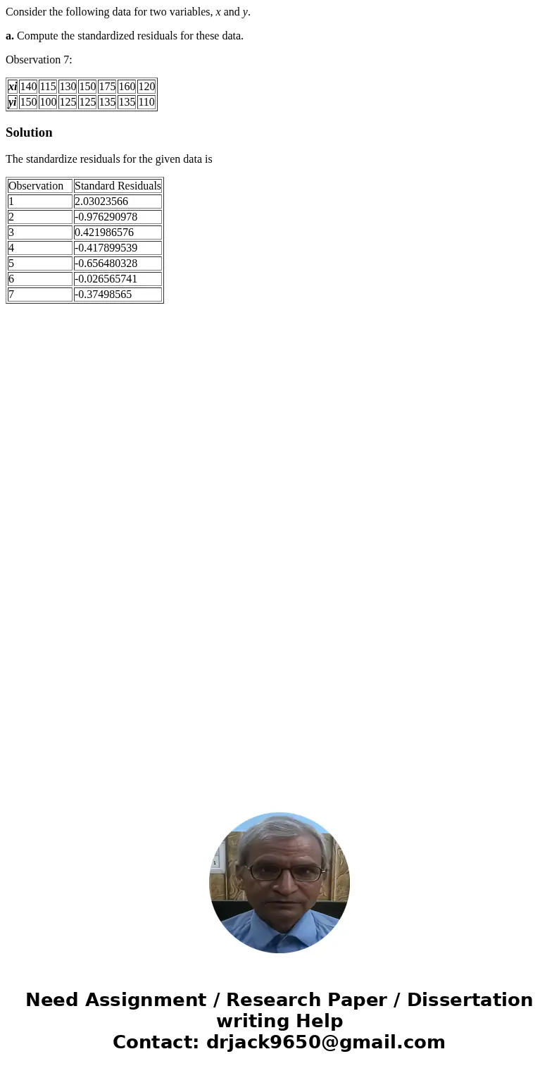 Consider the following data for two variables, x and y. a. Compute the standardized residuals for these data. Observation 7: xi 140 115 130 150 175 160 120 yi 1 Consider the following data for two variables, x and y. a. Compute the standardized residuals for these data. Observation 7: xi 140 115 130 150 175 160 120 yi 1