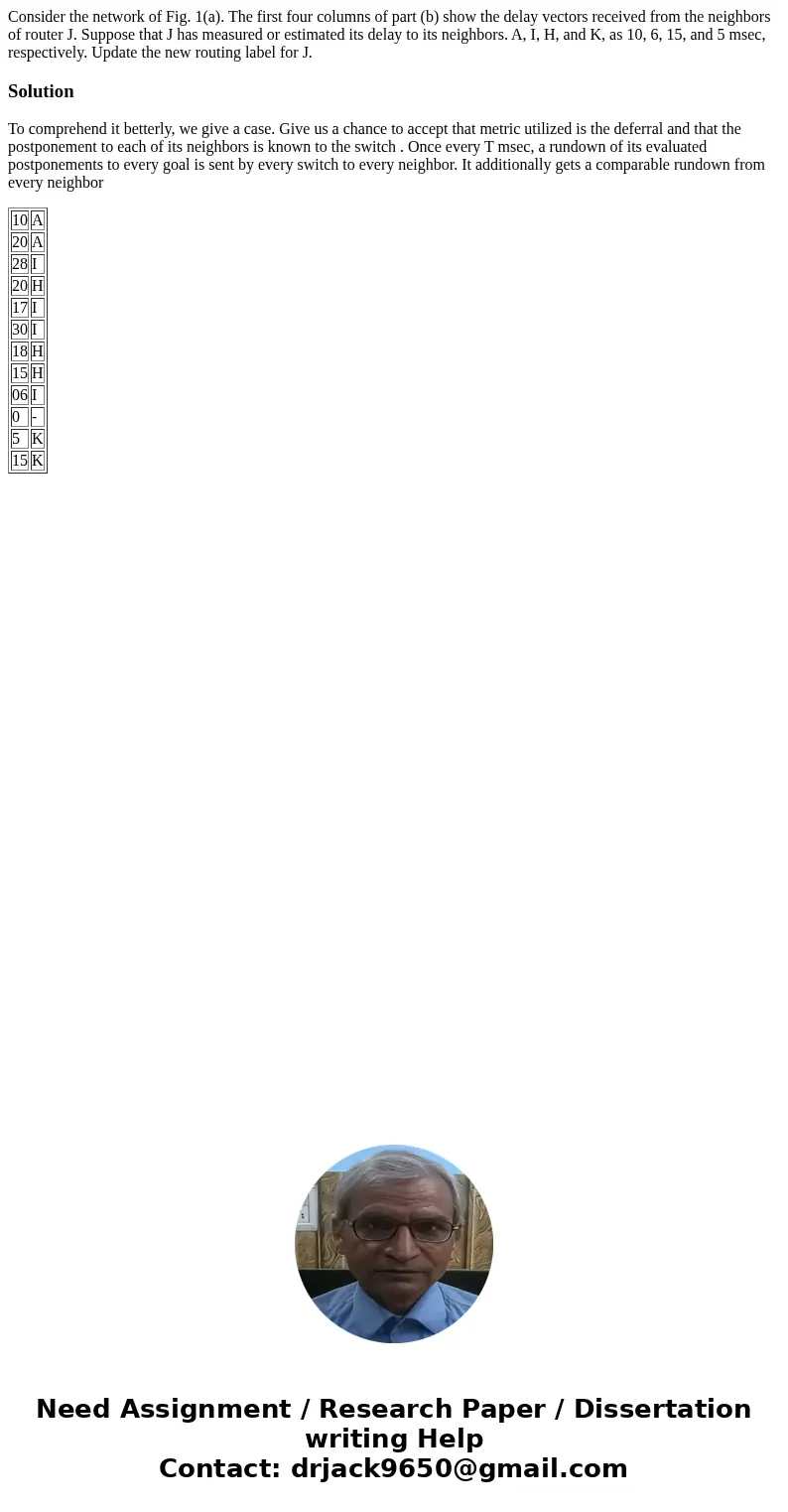 Consider the network of Fig. 1(a). The first four columns of part (b) show the delay vectors received from the neighbors of router J. Suppose that J has measur  Consider the network of Fig. 1(a). The first four columns of part (b) show the delay vectors received from the neighbors of router J. Suppose that J has measur
