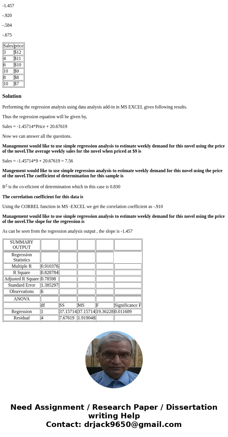 Costco sells paperback books in their retail stores and wanted to examine the relationship between price and demand. The price of a particular novel was adjuste