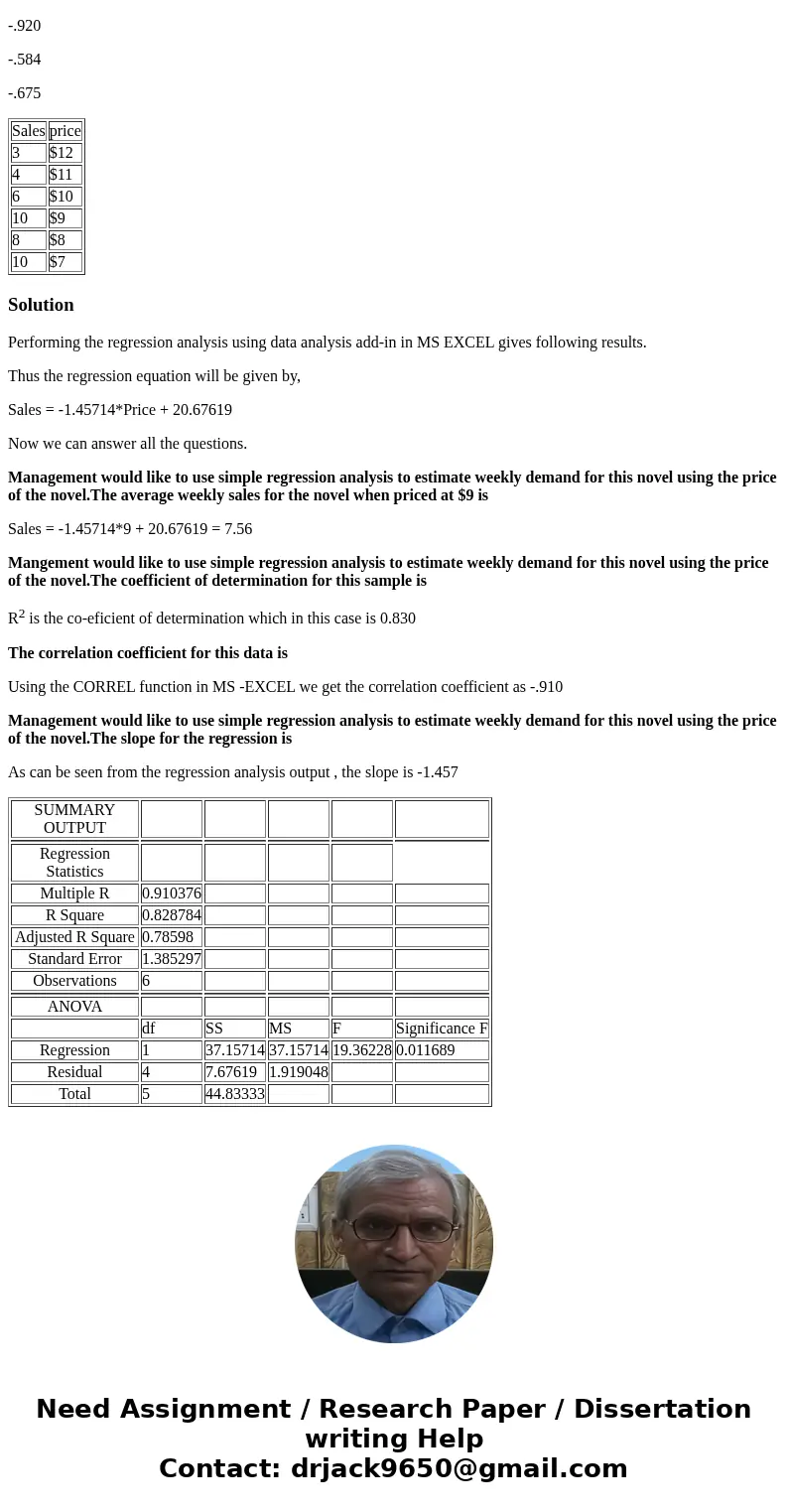Costco sells paperback books in their retail stores and wanted to examine the relationship between price and demand. The price of a particular novel was adjuste