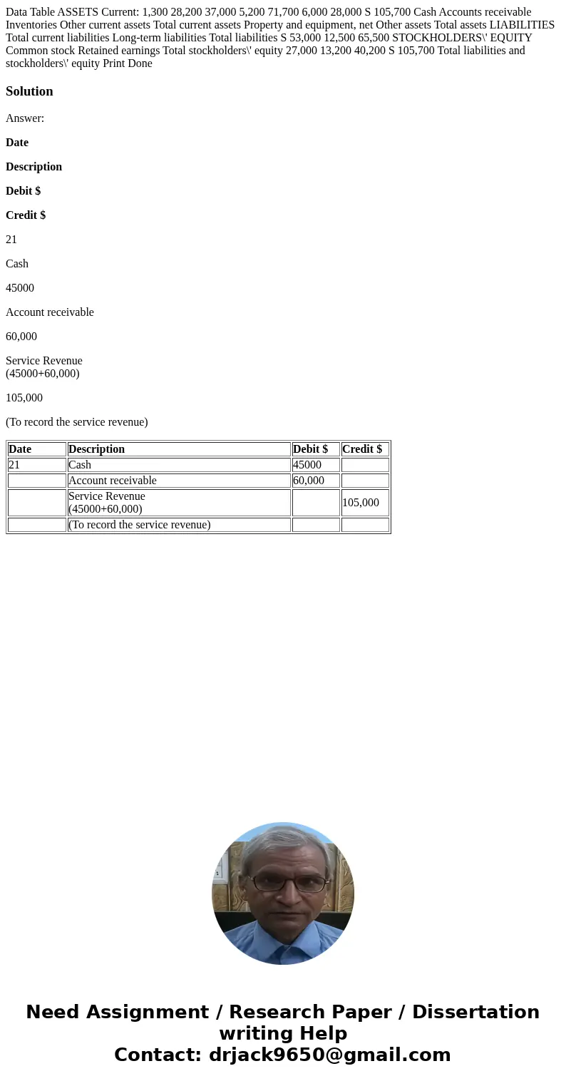  Data Table ASSETS Current: 1,300 28,200 37,000 5,200 71,700 6,000 28,000 S 105,700 Cash Accounts receivable Inventories Other current assets Total current asse