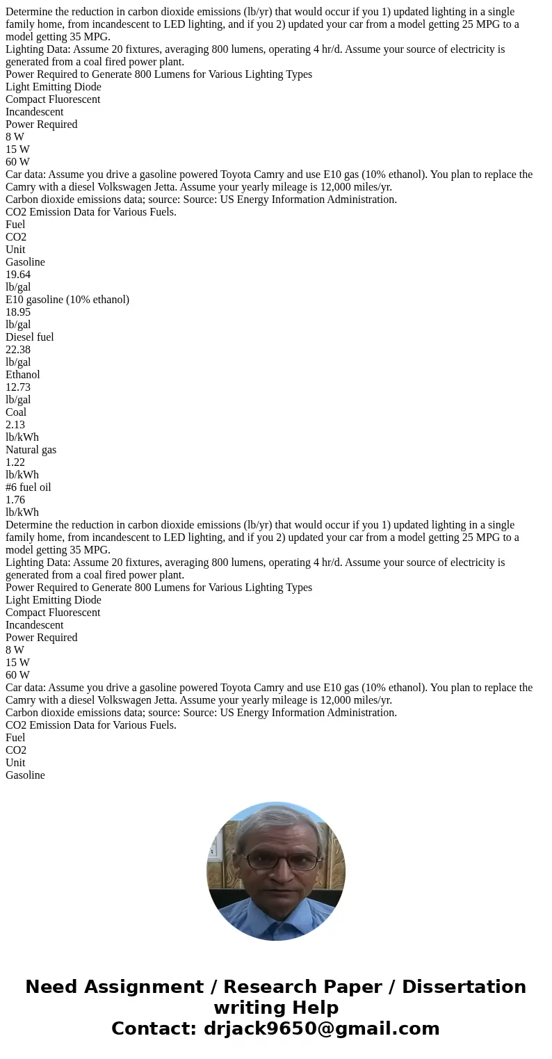  Determine the reduction in carbon dioxide emissions (lb/yr) that would occur if you 1) updated lighting in a single family home, from incandescent to LED light