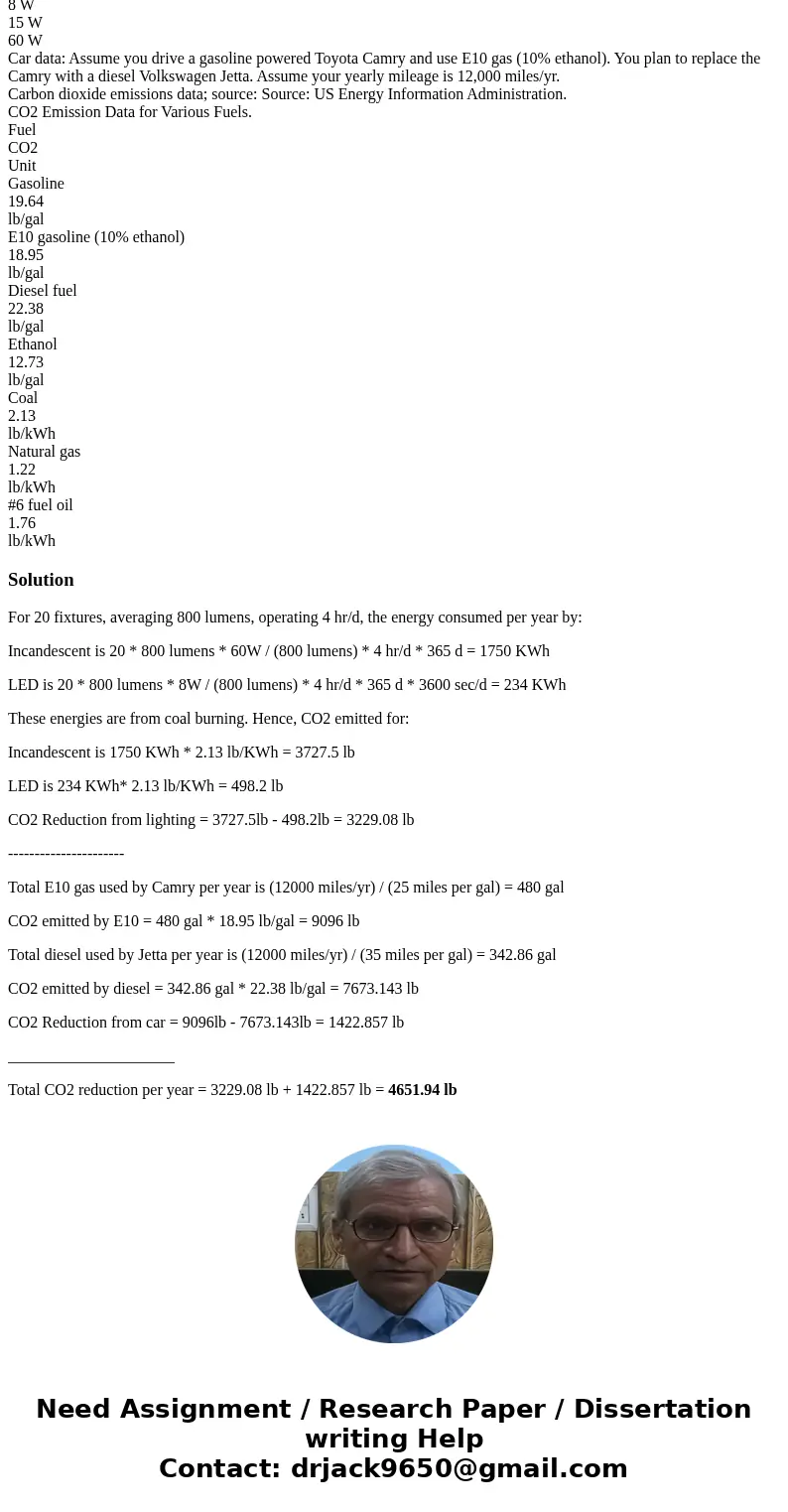  Determine the reduction in carbon dioxide emissions (lb/yr) that would occur if you 1) updated lighting in a single family home, from incandescent to LED light