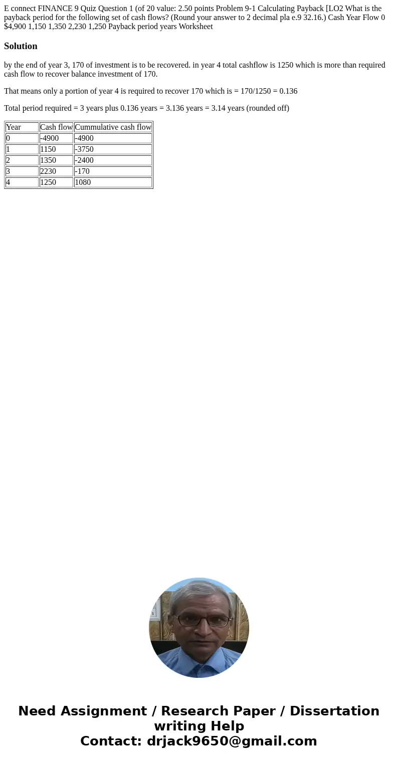 E connect FINANCE 9 Quiz Question 1 (of 20 value: 2.50 points Problem 9-1 Calculating Payback [LO2 What is the payback period for the following set of cash flo  E connect FINANCE 9 Quiz Question 1 (of 20 value: 2.50 points Problem 9-1 Calculating Payback [LO2 What is the payback period for the following set of cash flo