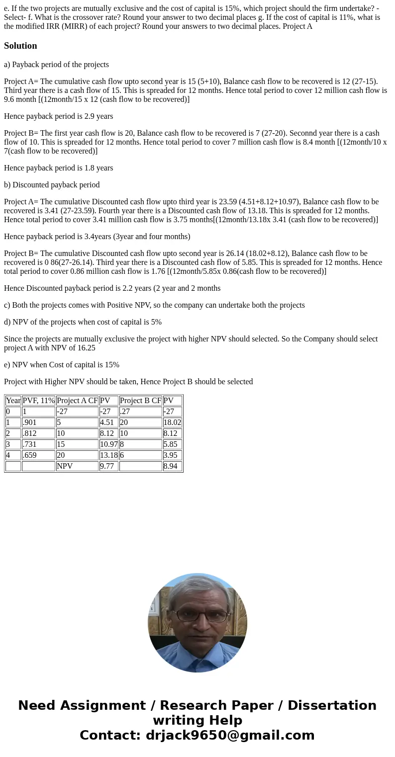 e. If the two projects are mutually exclusive and the cost of capital is 15%, which project should the firm undertake? -Select- f. What is the crossover rate?   e. If the two projects are mutually exclusive and the cost of capital is 15%, which project should the firm undertake? -Select- f. What is the crossover rate?