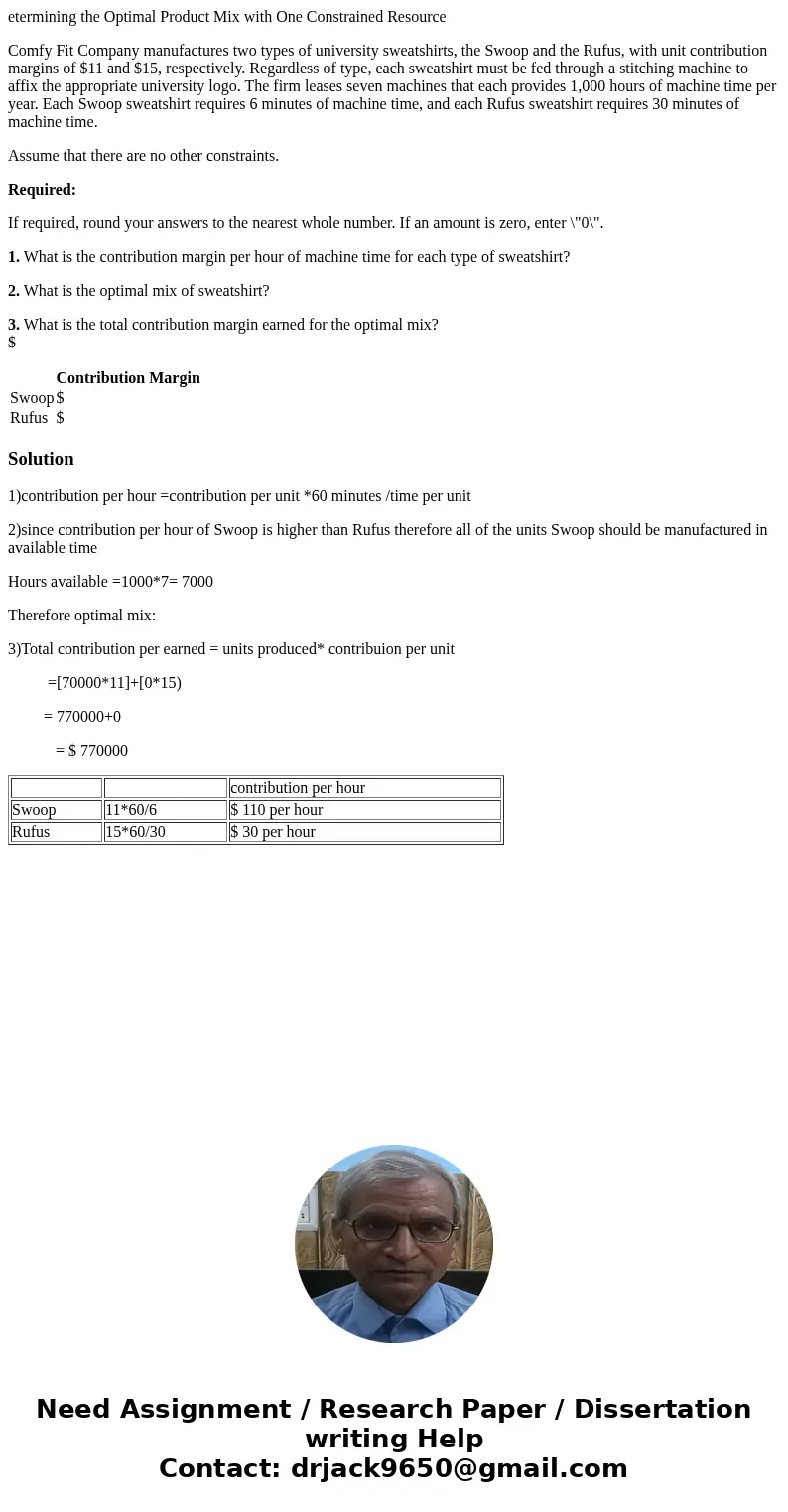 etermining the Optimal Product Mix with One Constrained Resource Comfy Fit Company manufactures two types of university sweatshirts, the Swoop and the Rufus, wi etermining the Optimal Product Mix with One Constrained Resource Comfy Fit Company manufactures two types of university sweatshirts, the Swoop and the Rufus, wi