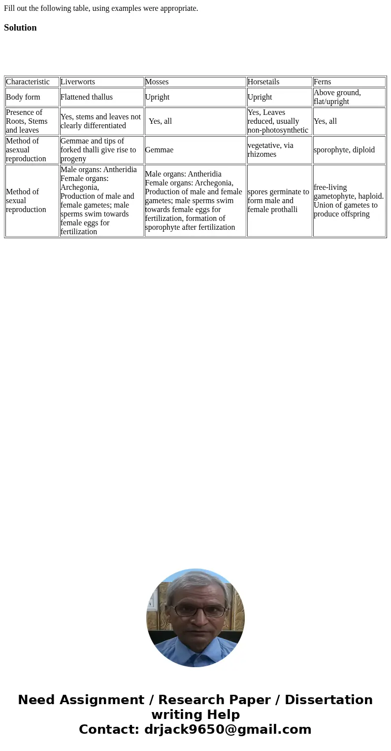 Fill out the following table, using examples were appropriate. Solution Characteristic Liverworts Mosses Horsetails Ferns Body form Flattened thallus Upright U  Fill out the following table, using examples were appropriate. Solution Characteristic Liverworts Mosses Horsetails Ferns Body form Flattened thallus Upright U