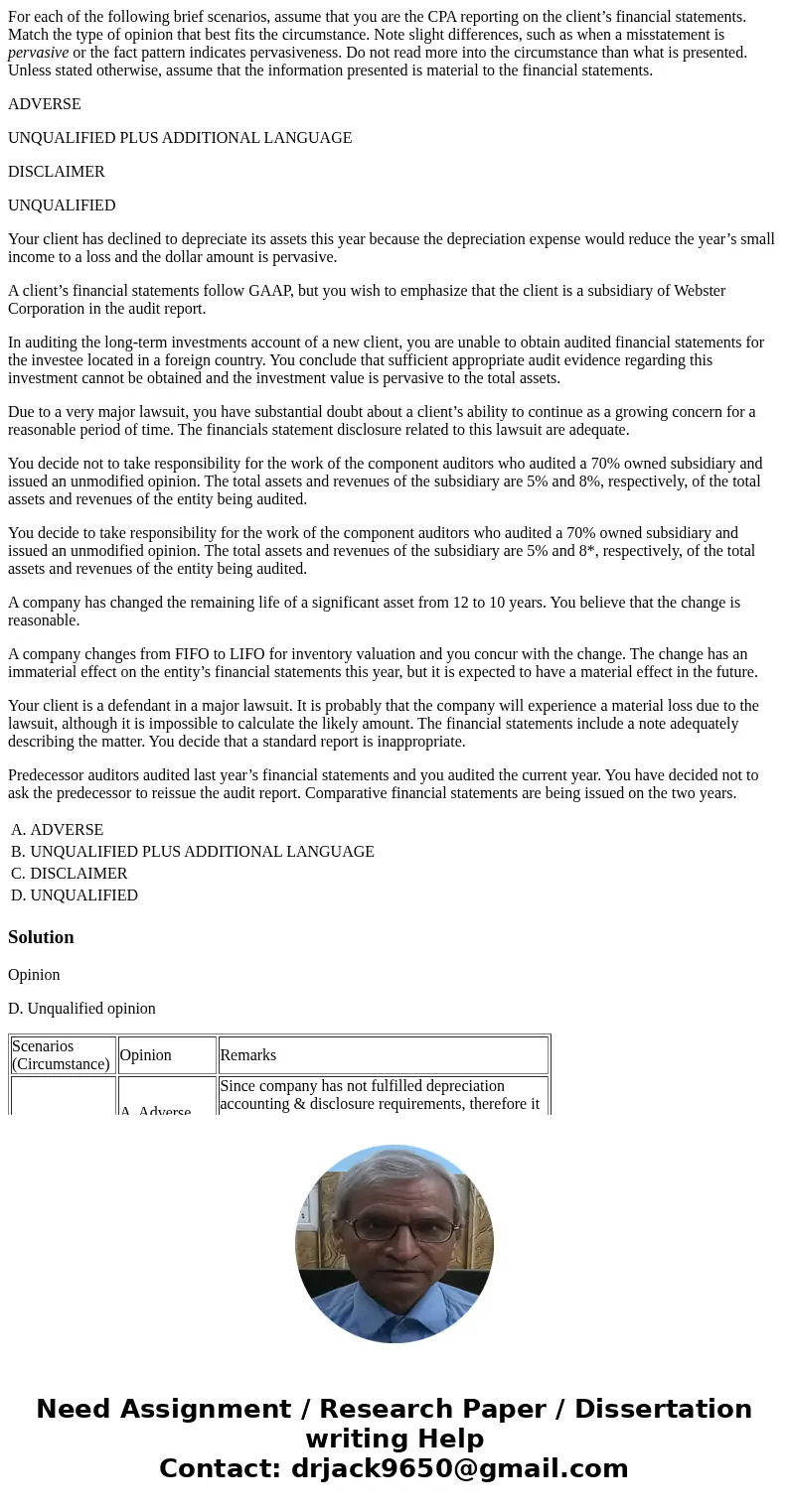 For each of the following brief scenarios, assume that you are the CPA reporting on the client’s financial statements. Match the type of opinion that best fits  For each of the following brief scenarios, assume that you are the CPA reporting on the client’s financial statements. Match the type of opinion that best fits