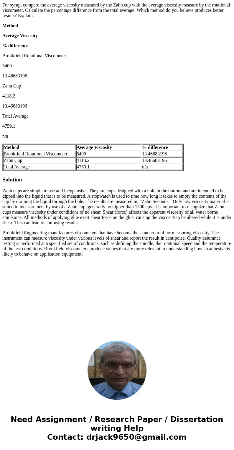 For syrup, compare the average viscosity measured by the Zahn cup with the average viscosity measure by the rotational viscometer. Calculate the percentage diff For syrup, compare the average viscosity measured by the Zahn cup with the average viscosity measure by the rotational viscometer. Calculate the percentage diff