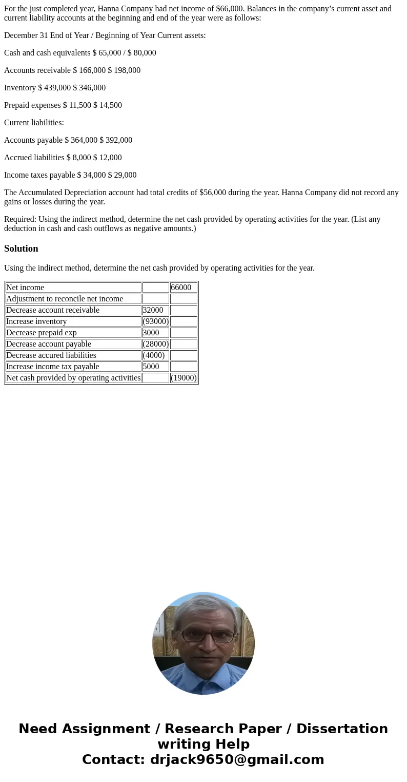 For the just completed year, Hanna Company had net income of $66,000. Balances in the company’s current asset and current liability accounts at the beginning an