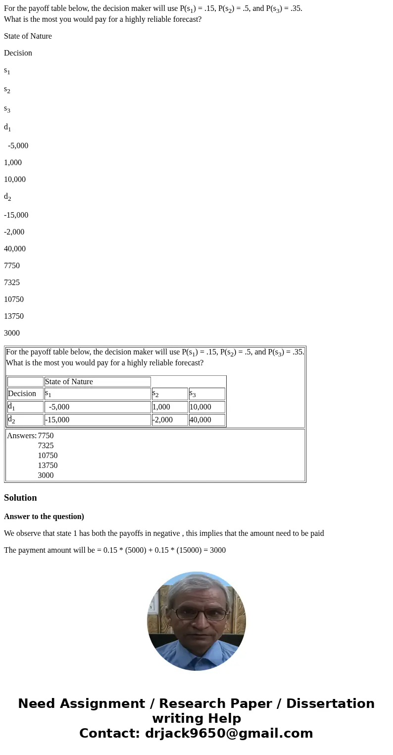 For the payoff table below, the decision maker will use P(s1) = .15, P(s2) = .5, and P(s3) = .35. What is the most you would pay for a highly reliable forecast?