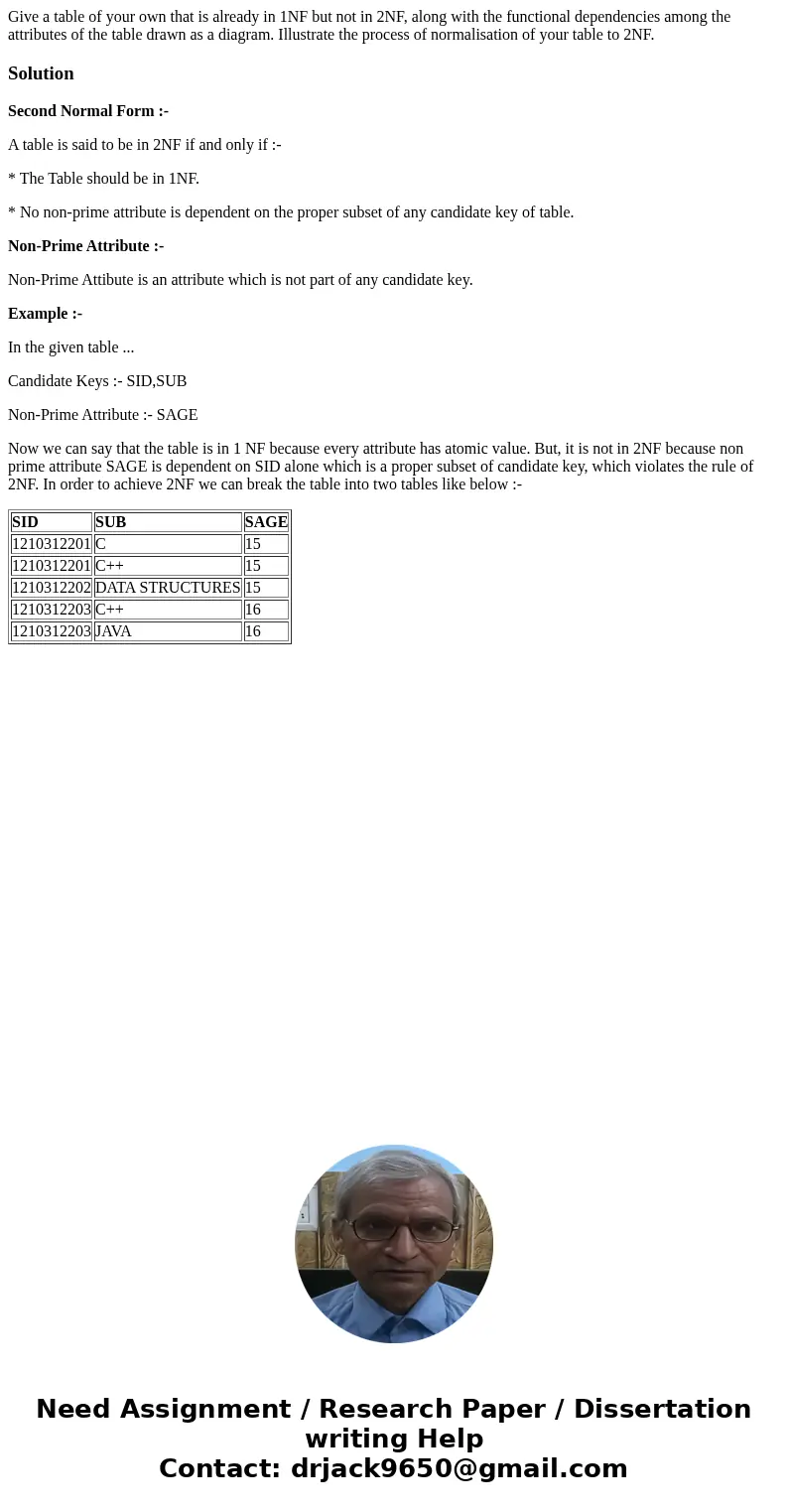 Give a table of your own that is already in 1NF but not in 2NF, along with the functional dependencies among the attributes of the table drawn as a diagram. Ill Give a table of your own that is already in 1NF but not in 2NF, along with the functional dependencies among the attributes of the table drawn as a diagram. Ill