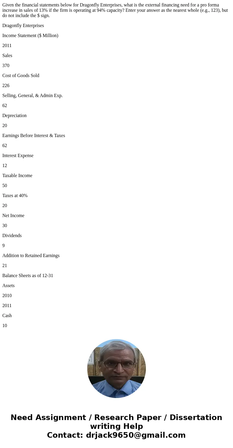 Given the financial statements below for Dragonfly Enterprises, what is the external financing need for a pro forma increase in sales of 13% if the firm is oper Given the financial statements below for Dragonfly Enterprises, what is the external financing need for a pro forma increase in sales of 13% if the firm is oper